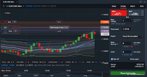 forex broker ig|Iba pa.